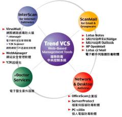 趋势科技(Trend)企业防毒系统架构示意(摘自该公司网站)