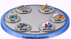 i2推出新版線上交易市集解決方案--TradeMatrix (廠商提供)