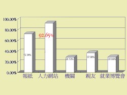 人力網站成為網路事業的典範(圖表由中時人力萬象網提供)