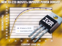 以TO-220封裝的HEXFET功率MOSFET