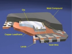 MicroLeadframe（MLF）封装技术