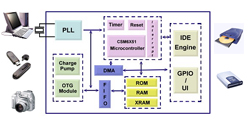 巨盛 CSC1202 Functional Block Diagram