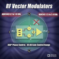 RF向量調變器-AD8340;AD8341