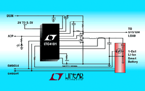电池充电控制器LTC4101 BigPic:320x200