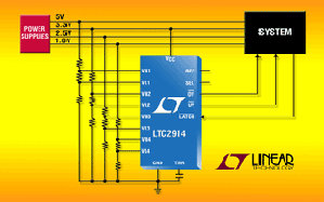 电压监视器LTC2914 BigPic:320x200