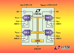 DAC LTC2704-16