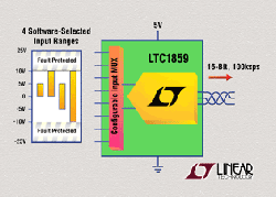 LTC1859