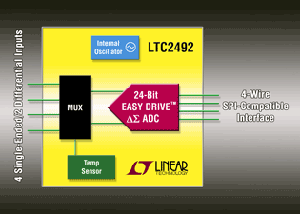 Linear 4信道delta-sigma ADC LTC2492 BigPic:315x225