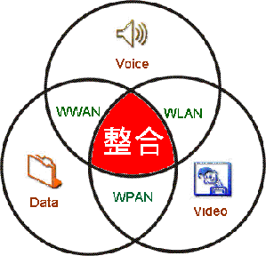 從裝置、連線到訊號之間都會邁向整合之路。(Source:HDC) BigPic:349x336