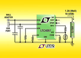 Linear雙組輸入線性充電器LTC4097