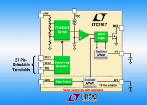 Linear具備看門狗的單一監控器 監控電壓範圍達 0.5V 至 12V BigPic:315x225