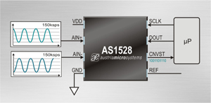奥地利微电子新款低功耗A/D转换器