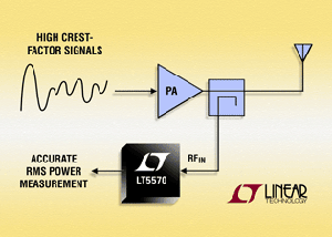Linear发表新款宽广动态均方RF侦测器LT5570 BigPic:315x225