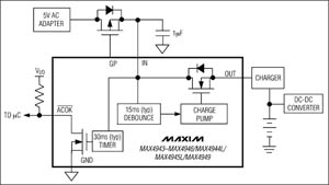 MAX4943–MAX4946/MAX4949系列