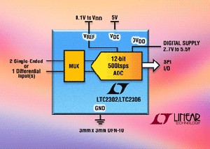 Linear發表新12位元類比-數位轉換器ADC BigPic:315x225