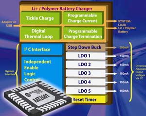 AnalogicTech发表新电源管理IC - AAT2601