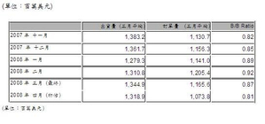 表一 BigPic:545x255