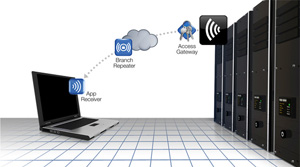 Citrix Systems新推供应中心及桌面虚拟化产品