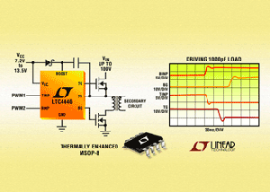 凌力尔特发表一款高频、高输入供应电压(100V)MOSFET驱动器LTC4446。（来源：厂商） BigPic:315x225