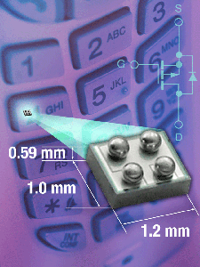 Vishay推出采用具1.2mm×1.0mm业界最小占位面积的MICRO FOOT芯片级封装的新型20V P信道TrenchFET功率MOSFET。（来源：厂商）