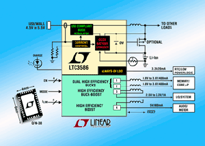 凌力爾特( Linear) 發表 LTC3586，其為針對鋰離子/聚合物電池應用之多功能、精小電源管理解決方案系列之最新、最高整合性的PMIC 。 BigPic:315x225