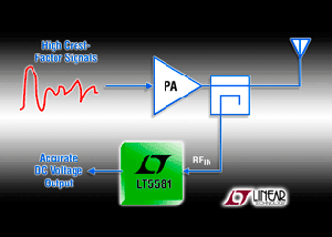 Linear推出10MHz至6GHz低功耗RMS侦测器 BigPic:315x225