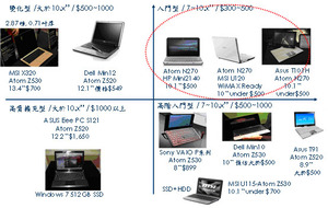 Atom-based装置摆脱低价 进入多元化时代 BigPic:554x351