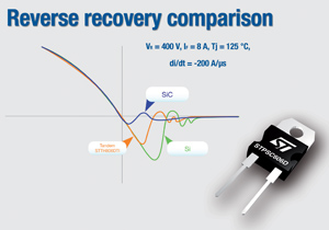 ST推出碳化矽肖特基二極體