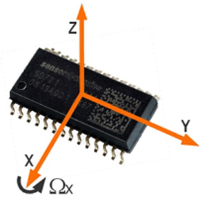 SensorDynamics微机械式陀螺仪SD721