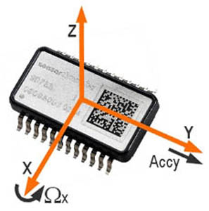 SensorDynamics车用微机械双功能传感器SD755