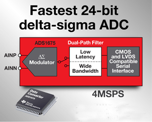 德州儀器推出速率高達4MSPS之24 位元 Δ-Σ ADC