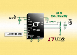 凌力爾特推出15V、4MHz同步降壓穩壓器，可從3mm x 3mm QFN封裝提供1.5A電流。 BigPic:315x225