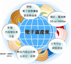 图一 电子书产业链 BigPic:600x538