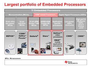 德州儀器宣佈推出30多款全新Cortex-M3 Cortex-A8及ARM9系列核心的ARM元件，大幅擴展嵌入式處理器系列產品。