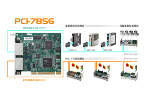 凌华科技发表最新分布式机器自动化解决方案。