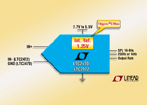 Linear推出高精准参考的16位delta sigma ADC BigPic:315x225