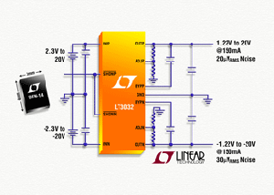 凌力爾特推出新雙組正/負±20VIN ±150mA LDO BigPic:315x225