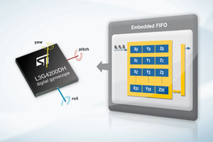 ST推出高性能三軸數位輸出陀螺儀