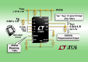 极速、数字可设定极低Dropout、低噪声 5A LDO 具备模拟余裕调整 BigPic:336x240