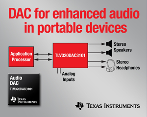 圖為德州儀器推出之可擴展系列整合型編解碼器與 DAC