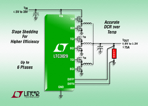 Linear - LTC3829