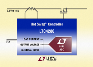 Linear - LTC4280