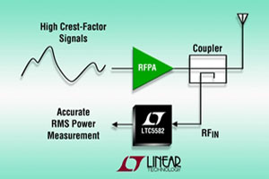 Linear新款10GHz RMS偵測器