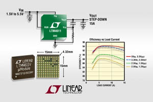 LTM4611超低VIN DC/DC µModule稳压器