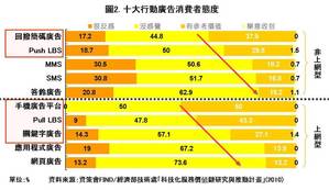 資料來源為：資策會FIND/經濟部技術處「科技化服務價值鏈研究與推動計畫」。

 
 BigPic:989x572