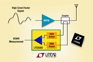Linear - RMS功率侦测器LTC5583