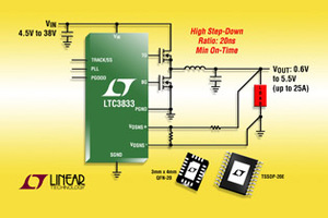 凌力爾特推出2MHz精準同步降壓DC/DC控制器 BigPic:315x210