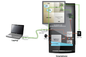 QuickLogic推出新ArcticLink II CX系列架构方案