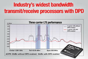 TI针对3G、4G无线基地台推出传输/接收处理器