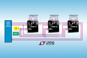 Linear推出具備12位元解析度可動態控制LED